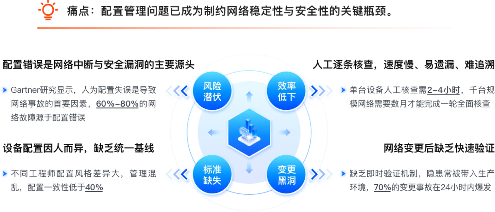可信IP盾痛点分析